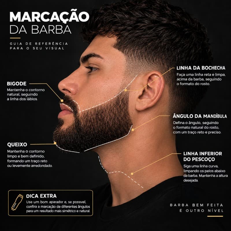 Marcação da Barba